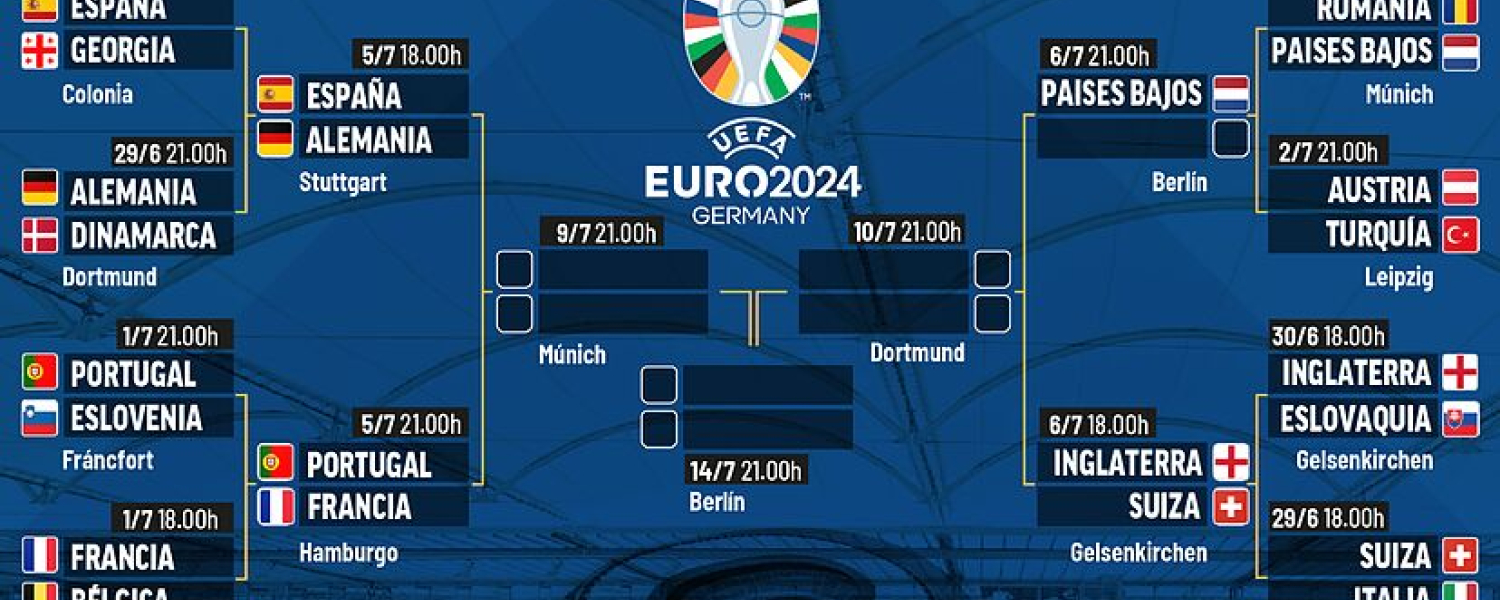 Eurocopa al momento | Cuartos de final