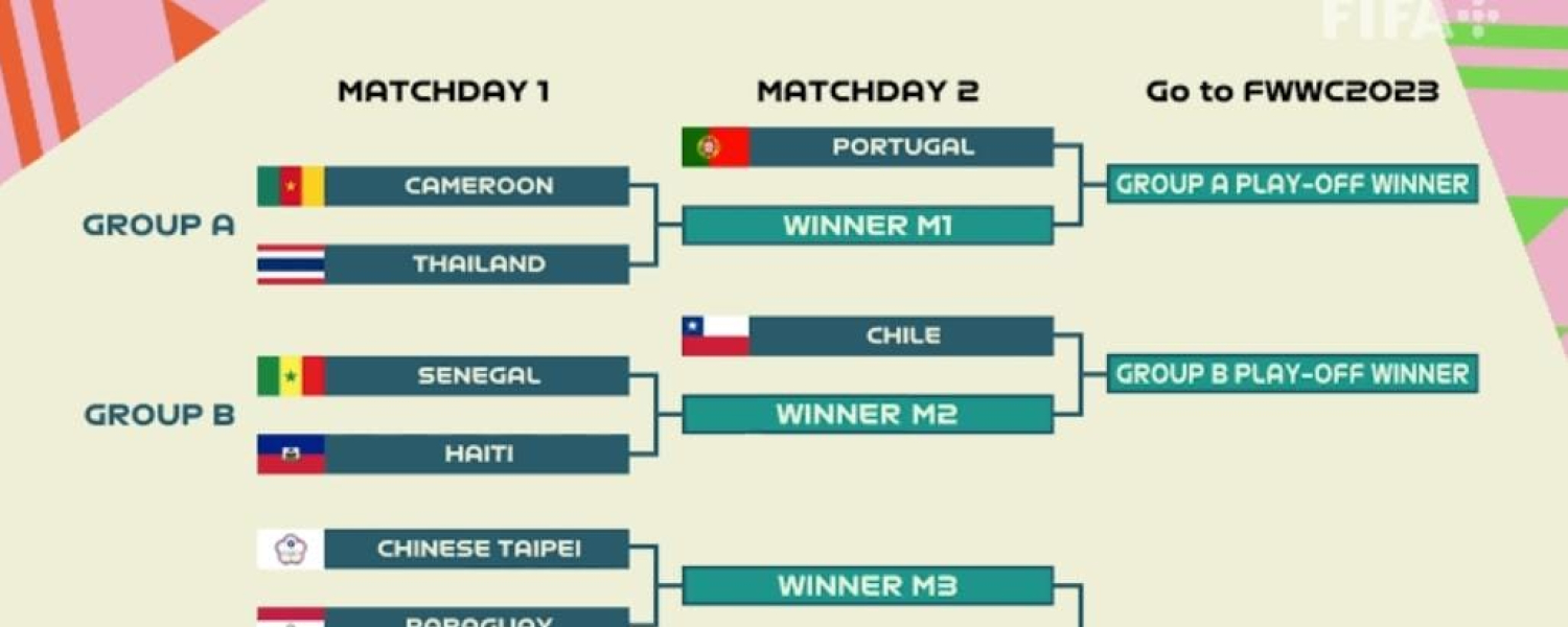 ¿Qué selecciones disputarán la repesca para el mundial femenino 2023?