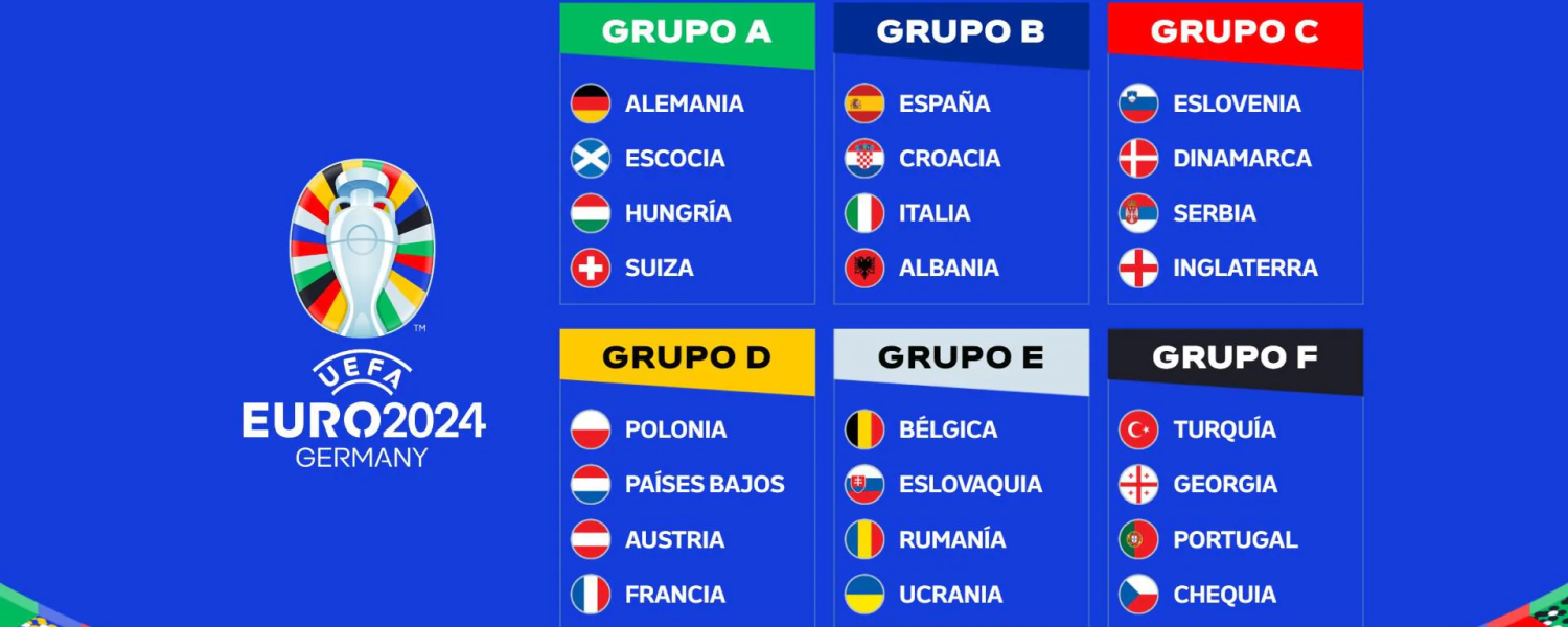 Grupos al momento | Eurocopa 2024