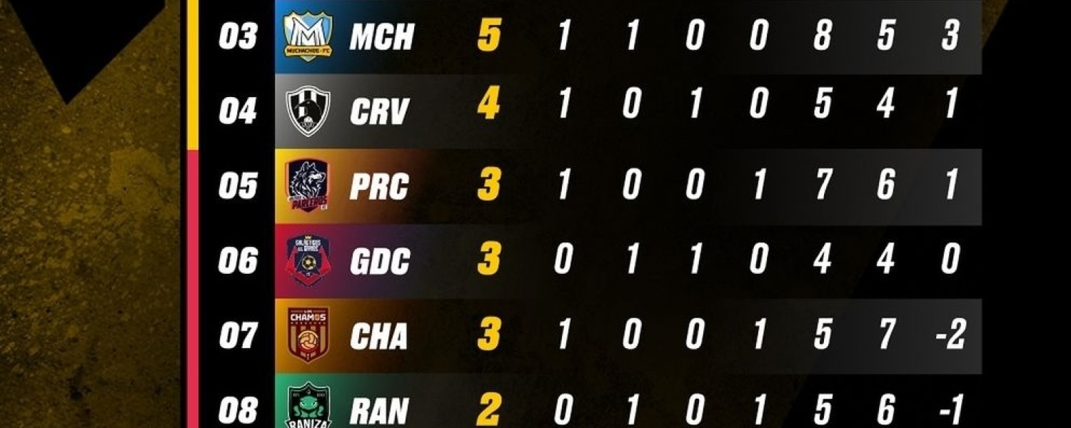 Tabla General Kings League América.